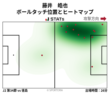 ヒートマップ - 藤井　皓也