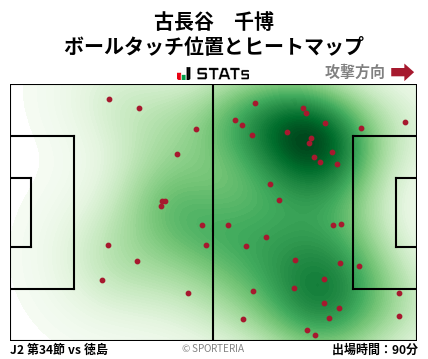 ヒートマップ - 古長谷　千博