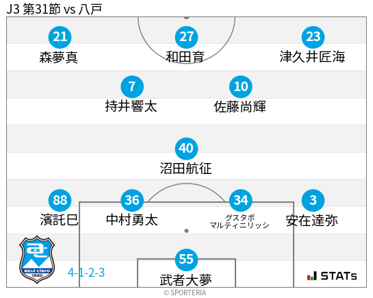 フォーメーション図