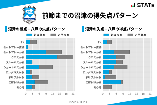 得失点パターン