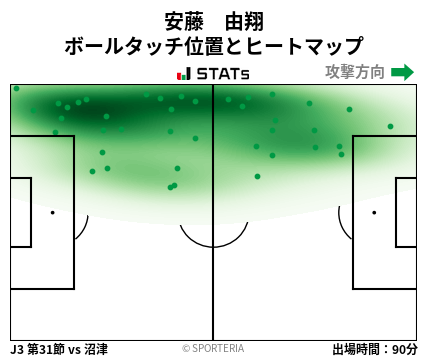ヒートマップ - 安藤　由翔