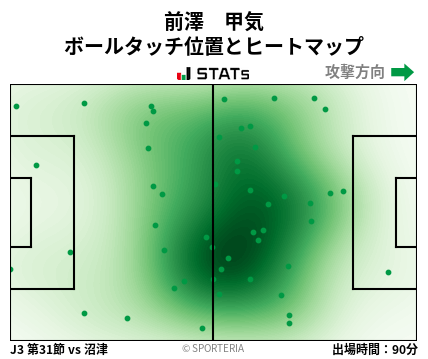 ヒートマップ - 前澤　甲気