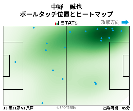 ヒートマップ - 中野　誠也