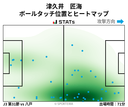 ヒートマップ - 津久井　匠海