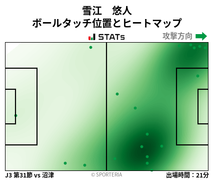 ヒートマップ - 雪江　悠人