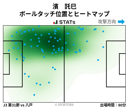 ヒートマップ - 濱　託巳