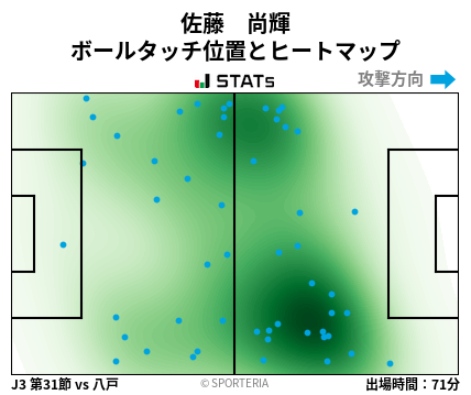 ヒートマップ - 佐藤　尚輝