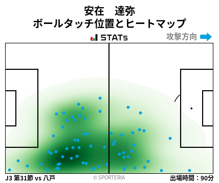 ヒートマップ - 安在　達弥