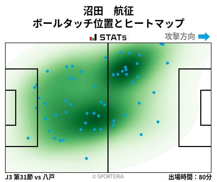 ヒートマップ - 沼田　航征