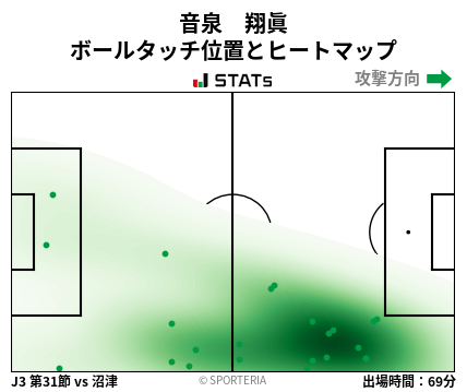 ヒートマップ - 音泉　翔眞