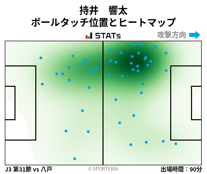 ヒートマップ - 持井　響太
