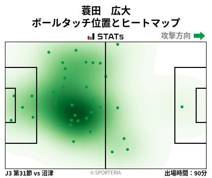 ヒートマップ - 蓑田　広大