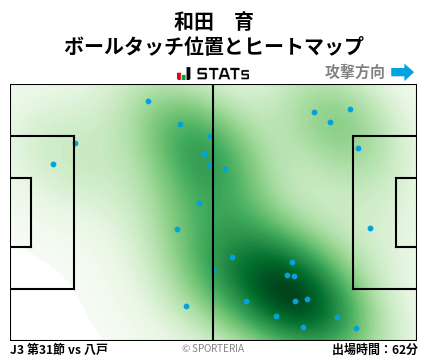 ヒートマップ - 和田　育