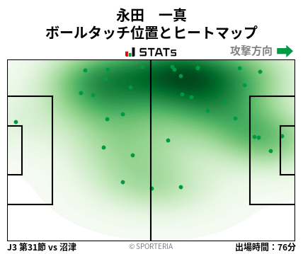 ヒートマップ - 永田　一真