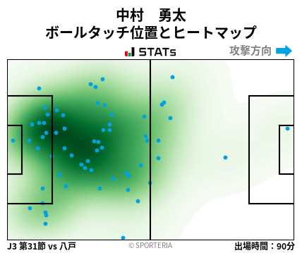 ヒートマップ - 中村　勇太