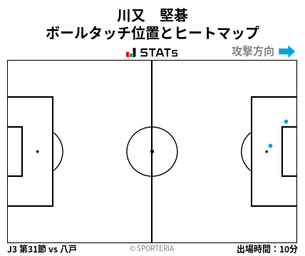 ヒートマップ - 川又　堅碁