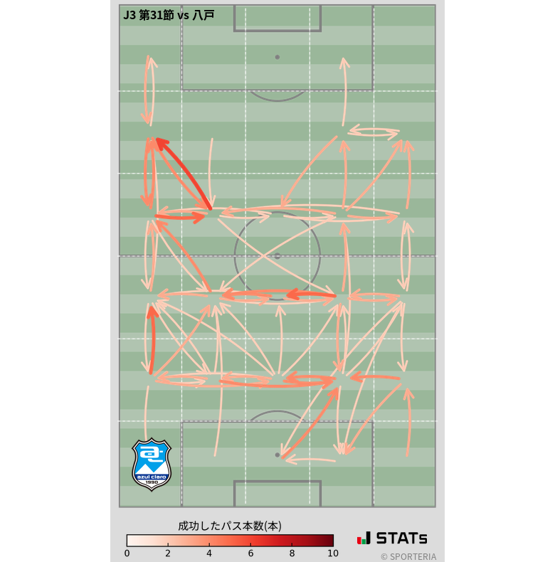 エリア間パス図