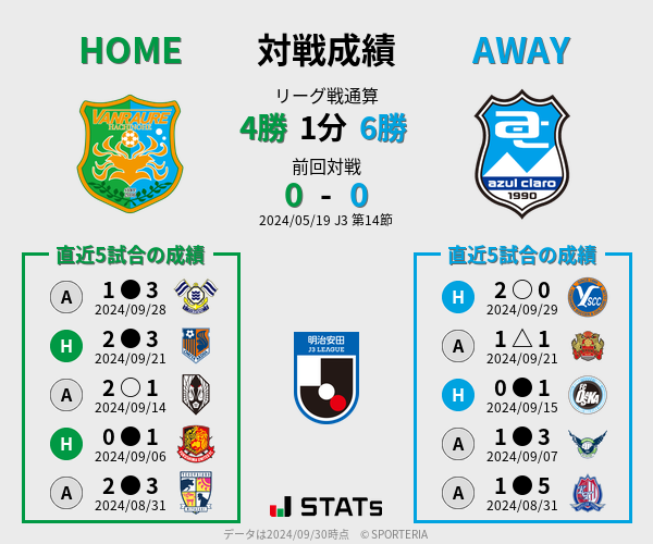 前節までの対戦成績