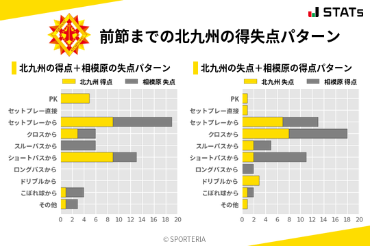 得失点パターン