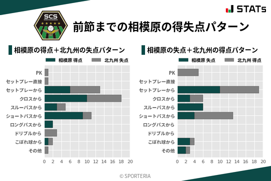 得失点パターン