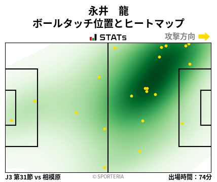 ヒートマップ - 永井　龍