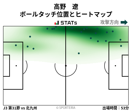 ヒートマップ - 高野　遼