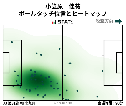 ヒートマップ - 小笠原　佳祐