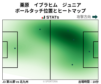 ヒートマップ - 栗原　イブラヒム　ジュニア