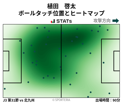 ヒートマップ - 植田　啓太