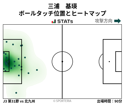 ヒートマップ - 三浦　基瑛