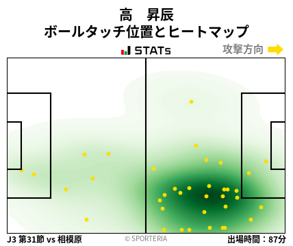 ヒートマップ - 高　昇辰