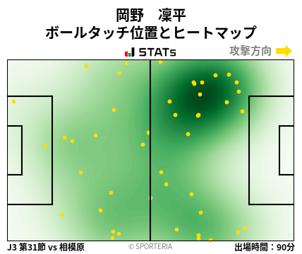 ヒートマップ - 岡野　凜平