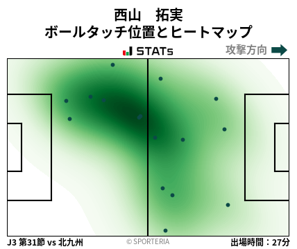 ヒートマップ - 西山　拓実