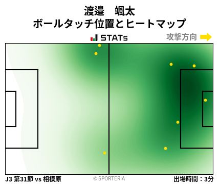 ヒートマップ - 渡邉　颯太