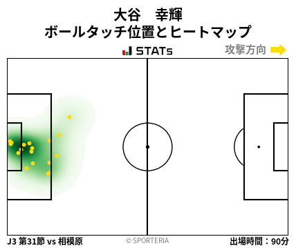 ヒートマップ - 大谷　幸輝