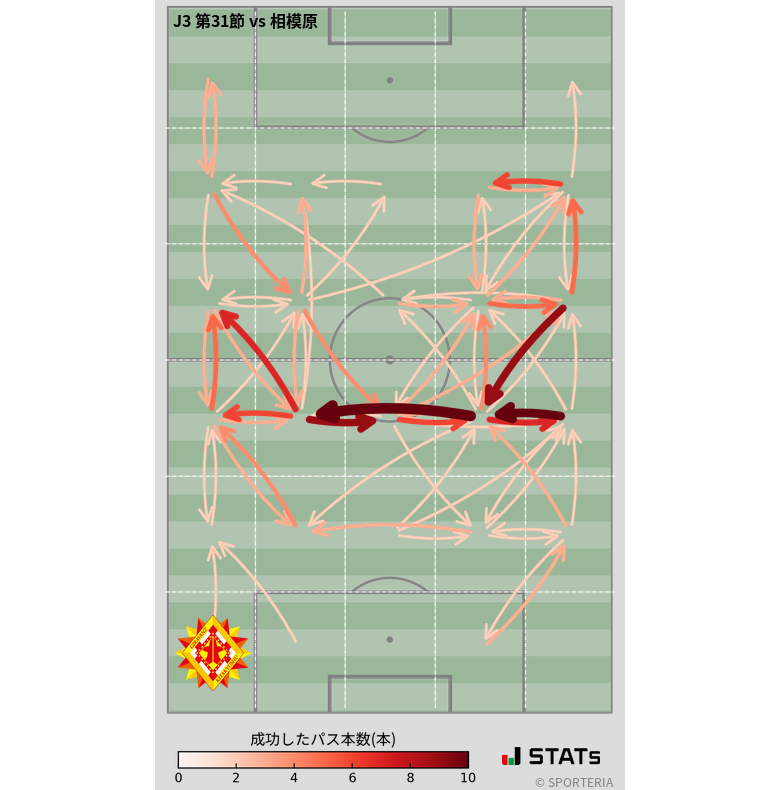 エリア間パス図