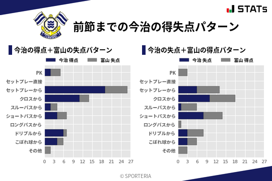 得失点パターン