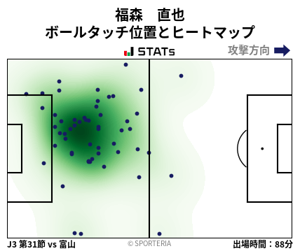 ヒートマップ - 福森　直也