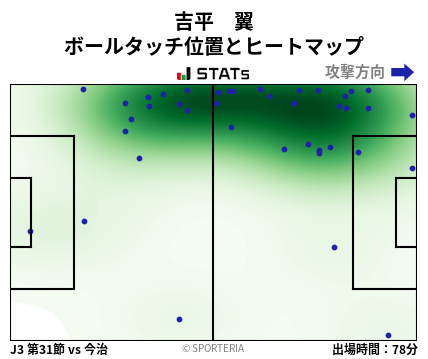 ヒートマップ - 吉平　翼