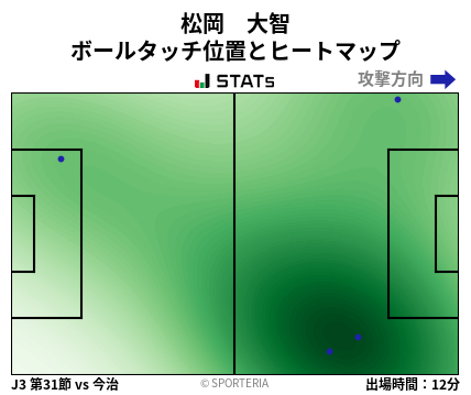ヒートマップ - 松岡　大智