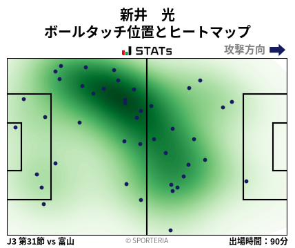 ヒートマップ - 新井　光