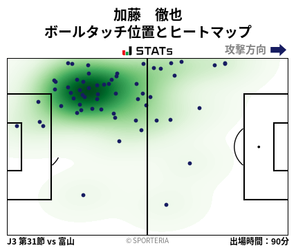 ヒートマップ - 加藤　徹也