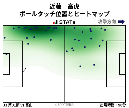 ヒートマップ - 近藤　高虎
