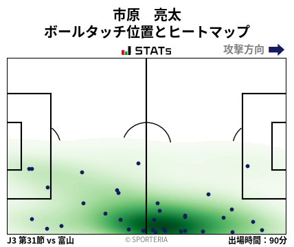 ヒートマップ - 市原　亮太