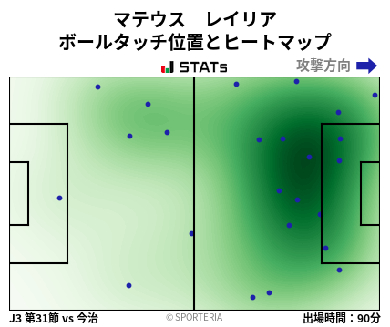 ヒートマップ - マテウス　レイリア