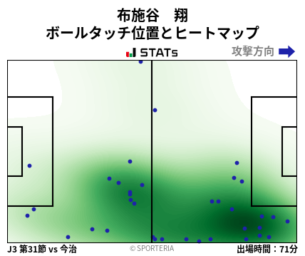 ヒートマップ - 布施谷　翔