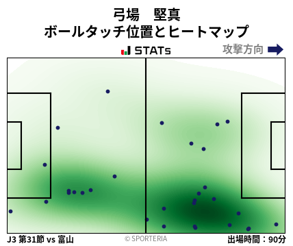ヒートマップ - 弓場　堅真