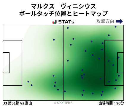 ヒートマップ - マルクス　ヴィニシウス