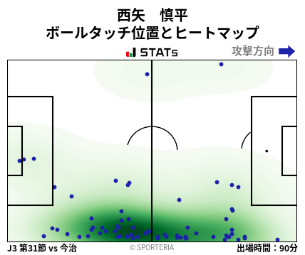 ヒートマップ - 西矢　慎平