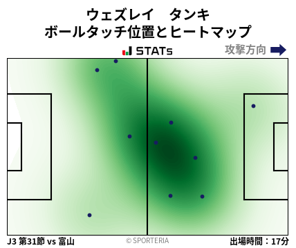 ヒートマップ - ウェズレイ　タンキ